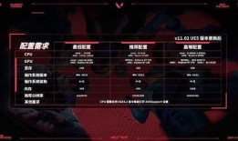 无畏契约最新更改爆料时间