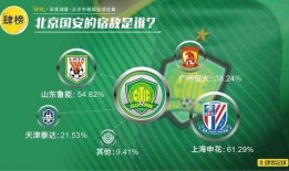 国安队最新爆料信息查询,揭秘球队备战新赛季的幕后故事